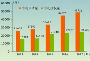 长江日报 2017年武汉市国民经济和社会发展统计公报