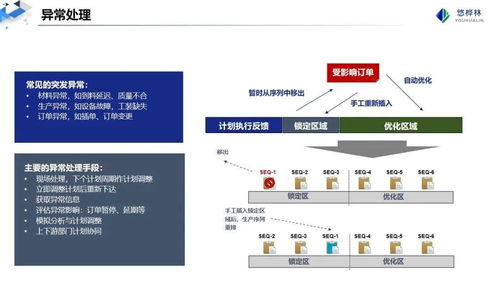 ppt 胡奇豪 运筹优化 打造智能排产的工业大脑 附下载