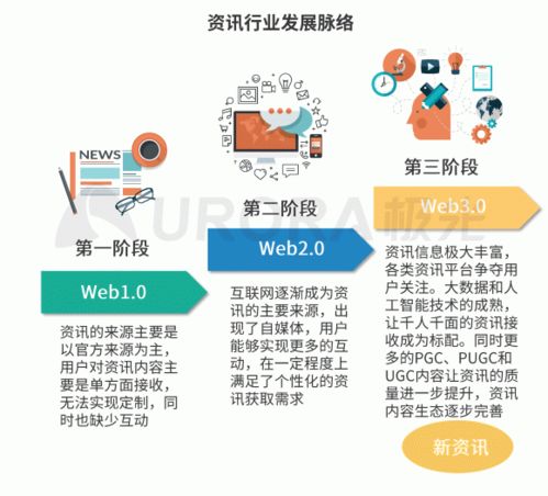 疫情期间新资讯行业mau达7.07亿,显现近一年行业峰值