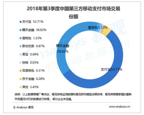 腾讯云 微信支付打头阵,鹅厂年终奖又炫富